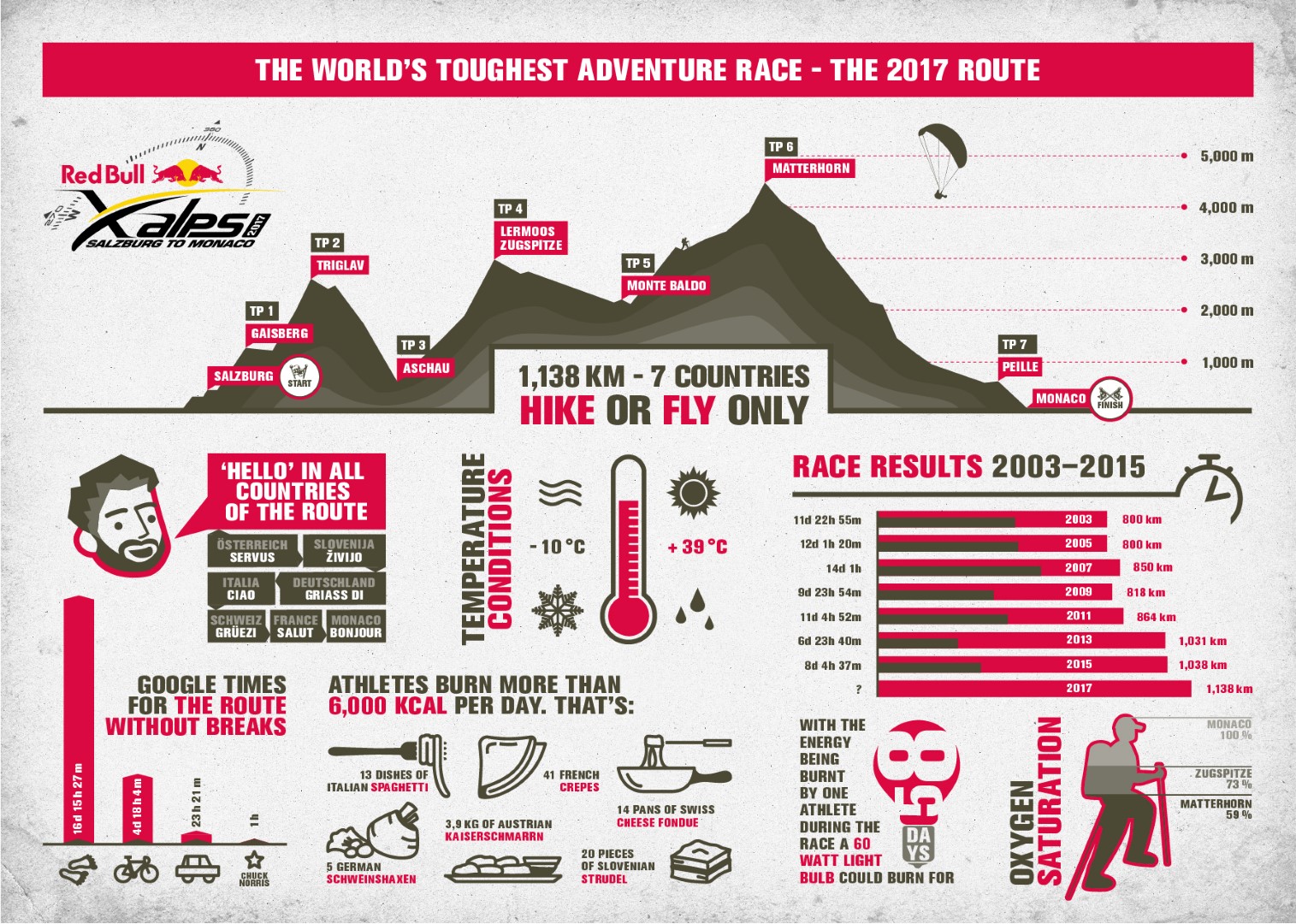 RedBullXalps_Infographic